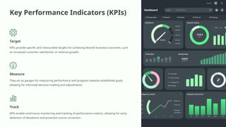 Key Performance Indicators (KPIs)
Target
KPIs provide specific and measurable targets for achieving desired business outcomes, such
as increased customer satisfaction or revenue growth.
Measure
They act as gauges for measuring performance and progress towards established goals,
allowing for informed decision-making and adjustments.
Track
KPIs enable continuous monitoring and tracking of performance metrics, allowing for early
detection of deviations and proactive course correction.
 