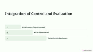 Integration of Control and Evaluation
1 Continuous Improvement
2 Effective Control
3 Data-Driven Decisions
 