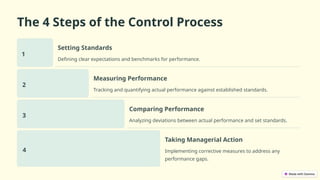 The 4 Steps of the Control Process
1
Setting Standards
Defining clear expectations and benchmarks for performance.
2
Measuring Performance
Tracking and quantifying actual performance against established standards.
3
Comparing Performance
Analyzing deviations between actual performance and set standards.
4
Taking Managerial Action
Implementing corrective measures to address any
performance gaps.
 