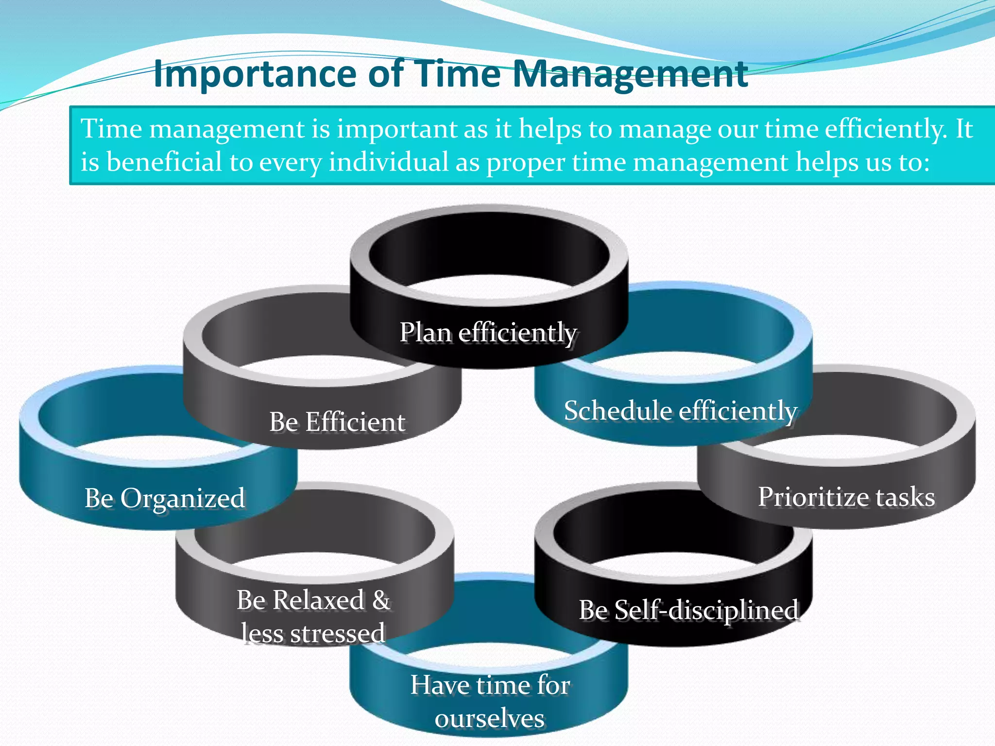 Time management is important as it helps to manage our time efficiently. It
is beneficial to every individual as proper time management helps us to:
Have time for
ourselves
Be Relaxed &
less stressed
Be Organized
Be Efficient
Be Self-disciplined
Prioritize tasks
Schedule efficiently
Plan efficiently
Importance of Time Management