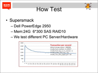 How Test<br />Supersmack<br />Dell PowerEdge 2950 <br />Mem:24G  6*300 SAS RAID10<br />We test different PC Server/Hardwar...