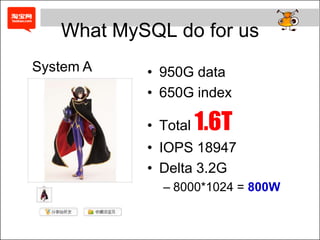 What MySQL do for us<br />System A<br />950Gdata<br />650G index<br />Total1.6T<br />IOPS 18947<br />Delta3.2G<br />8000*1...