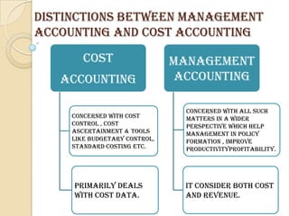 Distinctions between management
accounting and cost accounting

        cost                   management
   accounting                   accounting

                                 Concerned with all such
     Concerned with cost         matters in a wider
     control , cost              perspective which help
     ascertainment & tools       management in policy
     like budgetary control,     formation , improve
     standard costing etc.       productivityprofitability.




     Primarily deals             It consider both cost
     with cost data.             and revenue.
 
