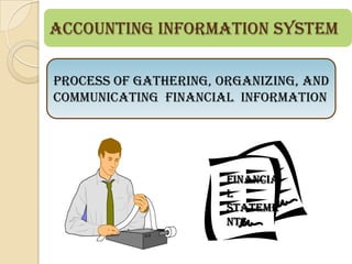 Accounting Information System

Process of gathering, organizing, and
Communicating financial information




                       Financia
                       l
                       Stateme
                       nts
 