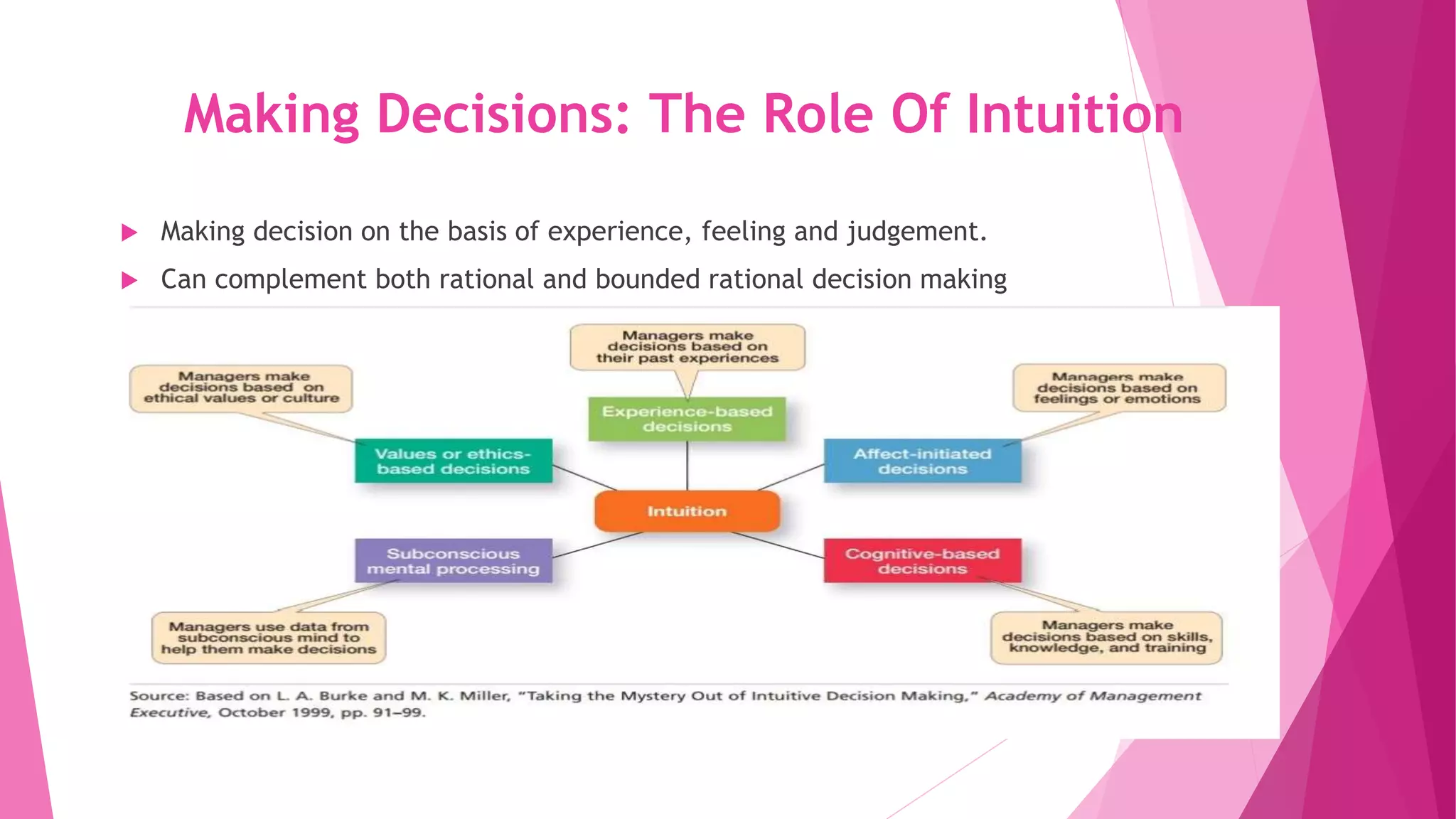 Making Decisions: The Role Of Intuition
 Making decision on the basis of experience, feeling and judgement.
 Can complement both rational and bounded rational decision making
 