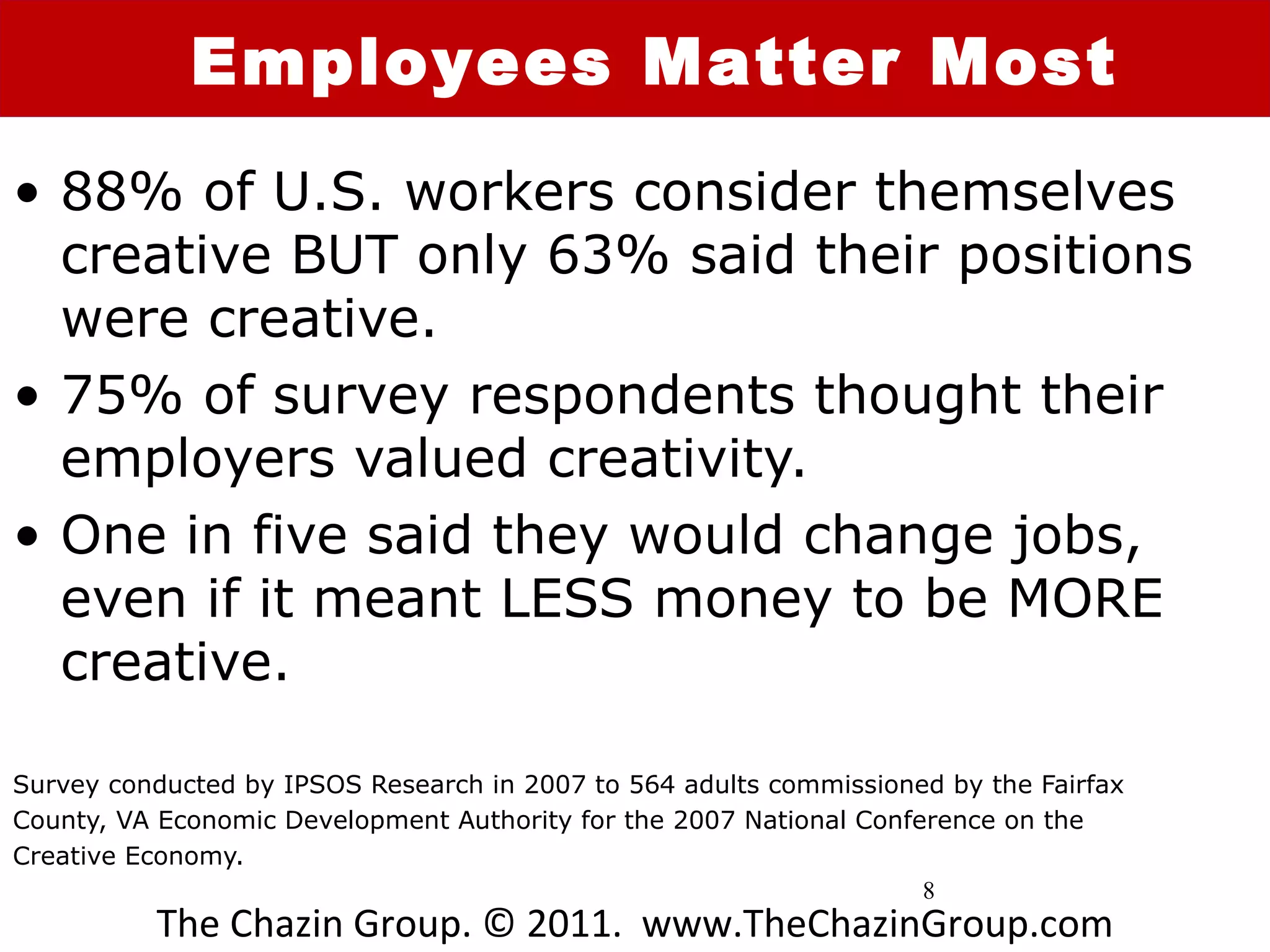 Employees Matter Most
• 88% of U.S. workers consider themselves
  creative BUT only 63% said their positions
  were creative.
• 75% of survey respondents thought their
  employers valued creativity.
• One in five said they would change jobs,
  even if it meant LESS money to be MORE
  creative.

Survey conducted by IPSOS Research in 2007 to 564 adults commissioned by the Fairfax
County, VA Economic Development Authority for the 2007 National Conference on the
Creative Economy.
                                                                     8
          The Chazin Group. © 2011. www.TheChazinGroup.com
 