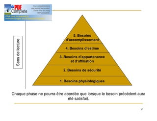 37
5. Besoins
d’accomplissement
4. Besoins d’estime
3. Besoins d’appartenance
et d’affiliation
2. Besoins de sécurité
1. Besoins physiologiques
Sens
de
lecture
Chaque phase ne pourra être abordée que lorsque le besoin précédent aura
été satisfait.
 