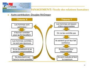 44
HISTOIRE DU MANAGEMENT: l’école des relations humaines
HISTOIRE DU MANAGEMENT: l’école des relations humaines
n Autre contribution: Douglas McGregor
Théorie X Théorie Y
Les hommes sont
paresseux
Les hommes contrôlés
ne sont pas épanouis
Ils se démotivent et se
sentent irresponsables
Ils cherchent à en
faire le moins possible
Il faut les contrôler
pour qu’ils travaillent
Ils sentent qu’on leur fait
confiance
Ils assument leur
responsabilité
Ils sont motivés et font
le maximum
On ne les contrôle pas
Les hommes ont besoin
d’être responsables
 