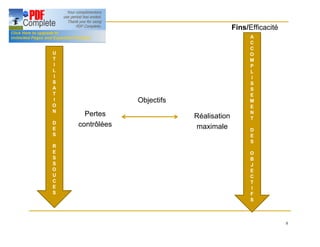 8
Moyens/Performance
U
U
T
T
I
I
L
L
I
I
S
S
A
A
T
T
I
I
O
O
N
N
D
D
E
E
S
S
R
R
E
E
S
S
S
S
O
O
U
U
C
C
E
E
S
S
Fins/Efficacité
A
A
C
C
C
C
O
O
M
M
P
P
L
L
I
I
S
S
S
S
E
E
M
M
E
E
N
N
T
T
D
D
E
E
S
S
O
O
B
B
J
J
E
E
C
C
T
T
I
I
F
F
S
S
Pertes
contrôlées
Réalisation
maximale
Objectifs
 