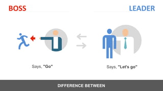 DIFFERENCE BETWEEN
Says, "Go" Says, "Let's go"
BOSS LEADER
