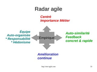 Radar agile 
Centré 
Importance Métier 
Empirique 
Auto-similarité 
Feedback 
concret & rapide 
Amélioration 
continue 
http://etre-agile.com 33 
Équipe 
Auto-organisée 
* Responsabilité 
* Hédonisme 
