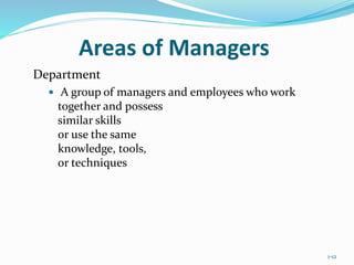 1-12
Areas of Managers
Department
 A group of managers and employees who work
together and possess
similar skills
or use the same
knowledge, tools,
or techniques
 