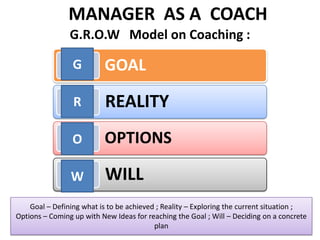 MANAGER  AS A  COACH G.R.O.W   Model on Coaching :GROWGoal – Defining what is to be achieved ; Reality – Exploring the current situation ;    Options – Coming up with New Ideas for reaching the Goal ; Will – Deciding on a concrete plan