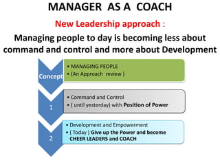 MANAGER  AS A  COACH  New Leadership approach : Managing people to day is becoming less about command and control and more about Development anmpowerment . 