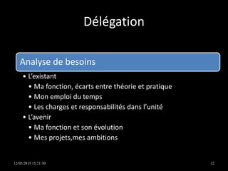 Délégation
Analyse de besoins
• L’existant
• Ma fonction, écarts entre théorie et pratique
• Mon emploi du temps
• Les charges et responsabilités dans l’unité
• L’avenir
• Ma fonction et son évolution
• Mes projets,mes ambitions
12/05/2015 15:21:30 12
 