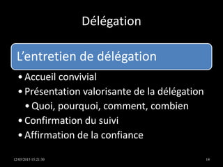Délégation
L’entretien de délégation
•Accueil convivial
•Présentation valorisante de la délégation
•Quoi, pourquoi, comment, combien
•Confirmation du suivi
•Affirmation de la confiance
12/05/2015 15:21:30 14
 