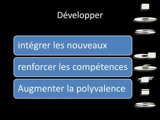 Développer
intégrer les nouveaux
renforcer les compétences
Augmenter la polyvalence
 