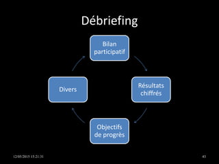 Débriefing
Bilan
participatif
Résultats
chiffrés
Objectifs
de progrès
Divers
12/05/2015 15:21:31 43
 