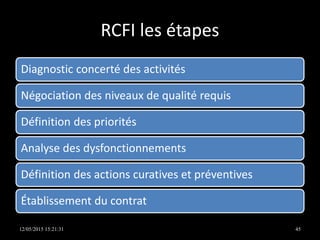 RCFI les étapes
Diagnostic concerté des activités
Négociation des niveaux de qualité requis
Définition des priorités
Analyse des dysfonctionnements
Définition des actions curatives et préventives
Établissement du contrat
12/05/2015 15:21:31 45
 