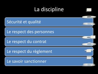 La discipline
Sécurité et qualité
Le respect des personnes
Le respect du contrat
Le respect du règlement
Le savoir sanctionner
 