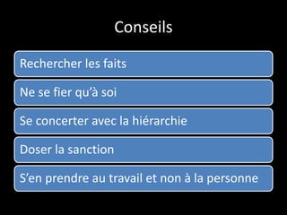 Conseils
Rechercher les faits
Ne se fier qu’à soi
Se concerter avec la hiérarchie
Doser la sanction
S’en prendre au travail et non à la personne
 