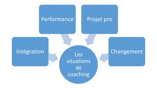 Les
situations
de
coaching
Intégration
Performance Projet pro
Changement
 
