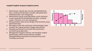 Langkah-langkah menyusun diagram pareto
1. Menentukan metode atau arti dari pengklasifikasian
data, misalnya ber­
dasarkan masalah, penyebab jenis
ketidaksesuaian, dan sebagainya
2. Menentukan satuan yang digunakan untuk membuat
urutan karakteristik‑karakteristik tersebut, misalnya
rupiah, frekuensi, unit, dan sebagainya
3. Mengumpulkan data sesuai dengan interval waktu yang
telah ditentukan.
4. Merangkum data dan membuat ranking kategori data
tersebut dari yaang terbesar hingga yang terkecil.
5. Menghitung frekuensi kumulatif atau persentase
kumulatif yang diguna­
kan.
6. Menggambar diagram batang, menunjukkan tingkat
kepentingan relatif masing-masing masalah.
Mengidentifikasi beberapa hal yang penting untuk
mendapat perhatian.
 