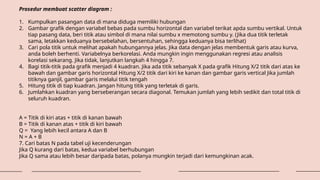 Prosedur membuat scatter diagram :
1. Kumpulkan pasangan data di mana diduga memiliki hubungan
2. Gambar grafik dengan variabel bebas pada sumbu horizontal dan variabel terikat apda sumbu vertikal. Untuk
tiap pasang data, beri titik atau simbol di mana nilai sumbu x memotong sumbu y. (Jika dua titik terletak
sama, letakkan keduanya bersebelahan, bersentuhan, sehingga keduanya bisa terlihat)
3. Cari pola titik untuk melihat apakah hubungannya jelas. Jika data dengan jelas membentuk garis atau kurva,
anda boleh berhenti. Variabelnya berkorelasi. Anda mungkin ingin menggunakan regresi atau analisis
korelasi sekarang. Jika tidak, lanjutkan langkah 4 hingga 7.
4. Bagi titik-titik pada grafik menjadi 4 kuadran. Jika ada titik sebanyak X pada grafik Hitung X/2 titik dari atas ke
bawah dan gambar garis horizontal Hitung X/2 titik dari kiri ke kanan dan gambar garis vertical Jika jumlah
titiknya ganjil, gambar garis melalui titik tengah
5. Hitung titik di tiap kuadran. Jangan hitung titik yang terletak di garis.
6. Jumlahkan kuadran yang berseberangan secara diagonal. Temukan jumlah yang lebih sedikit dan total titik di
seluruh kuadran.
A = Titik di kiri atas + titik di kanan bawah
B = Titik di kanan atas + titik di kiri bawah
Q = Yang lebih kecil antara A dan B
N = A + B
7. Cari batas N pada tabel uji kecenderungan
Jika Q kurang dari batas, kedua variabel berhubungan
Jika Q sama atau lebih besar daripada batas, polanya mungkin terjadi dari kemungkinan acak.
 