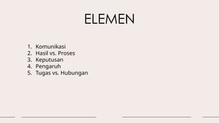 ELEMEN
1. Komunikasi
2. Hasil vs. Proses
3. Keputusan
4. Pengaruh
5. Tugas vs. Hubungan
 