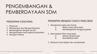 132
1. Observasi
2. Membangun dan Menguji Hipotesis
3. Mendengarkan dengan cermat
4. Memperkirakan kemungkinan perbaikan
5. Kesiapan Pekerja
PERSIAPAN COACHING PEMIMPIN MENJADI COACH YANG BAIK
1. Menghemat waktu dan Energi
a. Waktu coach yang tepat
b. Mendelegasikan tanggung jawab
2. Menciptakan Iklim yang tepat
a. Saling mempercayai
b. Akuntabilitas akhir
3. Motivasi untuk belajar dan memperbaiki
PENGEMBANGAN &
PEMBERDAYAAN SDM
 