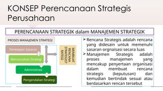 KONSEP Perencanaan Strategis
Perusahaan
PERENCANAAN STRATEGIK dalam MANAJEMEN STRATEGIK
PROSES MANAJEMEN STRATEGI
Penetapan Sasaran
Merumuskan Strategi
Administrasi
Pengendalian Strategi
MEMBUAT
RENCANA
STRATEGIST
RATEGI
Rencana Strategis adalah rencana
yang didesain untuk memenuhi
sasaran orgnaisasi secara luas
Manajemen Strategis adalah
proses manajemen yang
mencakup penyertaan organisasi
dalam membuat rencana
strategis (keputusan) dan
kemudian bertindak sesuai atau
berdasarkan rencan tersebut
 