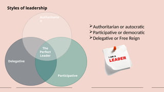 Styles of leadership
Authoritaria
n
Delegative
Participative
The
Perfect
Leader
Authoritarian or autocratic
Participative or democratic
Delegative or Free Reign
 