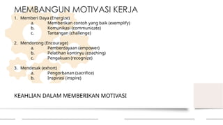 KEAHLIAN DALAM MEMBERIKAN MOTIVASI
MEMBANGUN MOTIVASI KERJA
1. Memberi Daya (Energize)
a. Memberikan contoh yang baik (exemplify)
b. Komunikasi (communicate)
c. Tantangan (challenge)
2. Mendorong (Encourage)
a. Pemberdayaan (empower)
b. Pelatihan kontinyu (coaching)
c. Pengakuan (recognize)
3. Mendesak (exhort)
a. Pengorbanan (sacrifice)
b. Inspirasi (inspire)
 