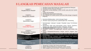 8 LANGKAH PEMECAHAN MASALAH
Langkah 1.
Pengklarifikasian Masalah
Langkah 2.
Menguraikan Masalah
Langkah 3.
Menentukan Target
Langkah 4.
Analisa Akar Masalah
Langkah 5.
Mengembangkan Tindakan
Penanggulangan
Langkah 6.
Mengamati Tindakan Penanggulangan
Langkah 7.
Monitor Proses dan Hasil
Langkah 8.
Standarisasi
1. Klarifikasi Tujuan Akhir/Pokok dari Tanggung Jawab dan Pekerjaan
2. Klarifikasi Kondisi Ideal dari Pekerjaan
3. Gambarkan jurang pebedaan antara kondisi yang ada dan kondisi
ideal
1. Uraikan Permasalahan
2. Pilih Masalah yang hendak diselesaikan
3. Rinci Masalah Inti melalui proses konfirmasi fakta dengan mengecek
langsung
1. Komitmen Melaksanakan untuk mencapai Tujuan
2. Tentukan Tujuan yang terukur, nyata/kongkrit dan menantang
1. Pertimbangkan sebanyak mungkin Penyebab tanpa Pra-Penilaian
/Konsep
2. Berdasarkan Fakta yang dikumpulkan secara “Genchi, Genbutsu,
Genjitsu” dan selalu mempertanyakan “ Mengapa / Kenapa ? “
3. Rinci Akar Permasalahan
1. Kembangkan Tindakan Penanggulangan sebanyak mungkin
2. Persempit Tindakan Penanggulangan potensial yang praktis dan
efektif
3. Bangun Kesepakatan/Konsensus dengan seluruh anggota yang
terlibat
4. Buat Rencana Kerja yang jelas
1. Laksanakan Tindakan Penanggulangan secara cepat dan secara
tim/kelompok
2. Berbagi Informasi mengenai kelanjutan dengan cara laporan,
informasi, konsultasi dan komunikasi
3. Tidak Menyerah , dan segera lakukan tindakan selanjutnya
1. Evaluasi Keseluruhan Hasil dan Proses, dan berbagi informasi dengan
seluruh anggota
2. Evaluasi dari ketiga sudut : Customer, Perusahaan dan Diri Sendiri
3. Mengerti Faktor-faktor dibelakang kesuksesan atau Kegagalan
1. Standarisasi Struktur dari Proses yang berhasil
2. Bagikan Metoda Pelaksanaan yang baru melalui Yokoten
3. Mulai Langkah Awal untuk Kaizen / Perbaikan selanjutnya
 