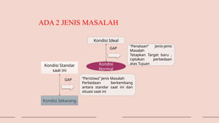 ADA 2 JENIS MASALAH
Kondisi Ideal
Kondisi Sekarang
Kondisi
Normal
Kondisi Standar
saat ini
GAP
GAP
“Penataan” Jenis-jenis
Masalah
Tetapkan Target baru ,
ciptakan perbedaan
atas Tujuan
“Peristiwa” Jenis Masalah
Perbedaan berkembang
antara standar saat ini dan
situasi saat ini
 