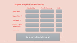 Diagram Mengklarifikasikan Masalah
Siapa/Who ?
Kondisi Ideal Kondisi Sekarang GAP
Kapan/When ?
Apa/What ?
Sejauh apa/to
What extent ?
…………
Kesimpulan Masalah
 