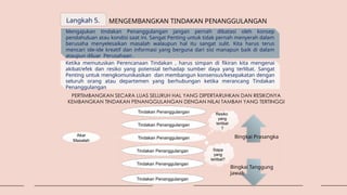 Langkah 5. MENGEMBANGKAN TINDAKAN PENANGGULANGAN
Mengajukan tindakan Penanggulangan jangan pernah dibatasi oleh konsep
pendahuluan atau kondisi saat ini. Sangat Penting untuk tidak pernah menyerah dalam
berusaha menyelesaikan masalah walaupun hal itu sangat sulit. Kita harus terus
mencari ide-ide kreatif dan informasi yang berguna dari sisi manapun baik di dalam
ataupun diluar Perusahaan .
Ketika memutuskan Perencanaan Tindakan , harus simpan di fikiran kita mengenai
akibat/efek dan resiko yang potensial terhadap sumber daya yang terlibat. Sangat
Penting untuk mengkomunikasikan dan membangun konsensus/kesepakatan dengan
seluruh orang atau departemen yang berhubungan ketika merancang Tindakan
Penanggulangan
PERTIMBANGKAN SECARA LUAS SELURUH HAL YANG DIPERTARUHKAN DAN RESIKONYA
KEMBANGKAN TINDAKAN PENANGGULANGAN DENGAN NILAI TAMBAH YANG TERTINGGI
Akar
Masalah
Tindakan Penanggulangan
Tindakan Penanggulangan
Tindakan Penanggulangan
Tindakan Penanggulangan
Tindakan Penanggulangan
Tindakan Penanggulangan
Resiko
yang
terlibat
?
Siapa
yang
terlibat?
Bingkai Prasangka
Bingkai Tanggung
Jawab
 