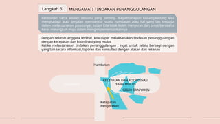 Langkah 6. MENGAMATI TINDAKAN PENANGGULANGAN
Kecepatan Kerja adalah sesuatu yang penting. Bagaimanapun kadang-kadang kita
menghadapi atau berjalan membentur suatu hambatan atau hal yang tak terduga
dalam melaksanakan prosesnya , tetapi kita tidak boleh menyerah dan terus berusaha
keras melangkah maju dalam mengimplementasikannya
Dengan seluruh anggota terlibat, kita dapat melaksanakan tindakan penanggulangan
dengan kecepatan dan koordinasi yang mulus
Ketika melaksanakan tindakan penanggulangan , ingat untuk selalu berbagi dengan
yang lain secara informasi, laporan dan konsultasi dengan atasan dan rekanan
KECEPATAN DAN KOORDINASI
YANG MULUS
Hambatan
TINDAKAN
Ketepatan
Pengecekan
GIGIH DAN YAKIN
 