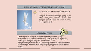 GIGIH DAN YAKIN / TIDAK PERNAH MENYERAH
SEMANGAT TIDAK PERNAH MENYERAH
Dengan memiliki semangat yang kuat,
tidak menyerah sampai akhir, dan
dengan gairah kerja kita akan mampu
mencapai target
KEKUATAN TEAM
Kita bangun hubungan yang saling mempercayai , yang
mengutamakan komunikasi/dialog, berbagi dengan bijaksana,
bertingkah dengan simpatik dan bekerja sama
Dengan mengkombinasikan tanggung jawab dan fleksibilitas kita
akan mempu menciptakan lingkungan yang positif untuk semua
orang
 