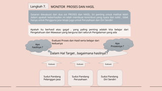 Langkah 7. MONITOR PROSES DAN HASIL
Sasaran dievaluasi dari dua sisi PROSES dan HASIL. Ini penting untuk melihat lebih
dalam apakah keberhasilan ini telah membuat kontribusi yang nyata dan solid , tidak
hanya untuk Pengguna Jasa tetapi juga untuk Perusahaan dan Diri Sendiri
Apakah itu berhasil atau gagal , yang paling penting adalah kita belajar dari
Pengetahuan dan Wawasan yang berguna dari seluruh Pengalaman yang ada
Dalam Hal Target , bagaimana hasilnya ?
Apa
Prosesnya ?
Apa
hasilnya ?
Evaluasi Proses dan Hasil serta belajar dari
keduanya
Sudut Pandang
Pelanggan Jasa
Sudut Pandang
Perusahaan
Sudut Pandang
Diri Sendiri
Evaluasi Evaluasi Evaluasi
 