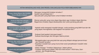 KETIKA MENGEVALUASI HASIL DAN PROSES, EVALUASI JUGA POLA PIKIR DIBELAKANG NYA
Tinjau Ulang Alasan dan Kondisi
Emosi dibalik tindakan
Evaluasi Pola Fikir dengan
Organisasi sebagai checkpoin
Pertimbangkan seluruh kegiatan
usaha didalam peninjauan ulang
-Mengapa mengambil tindakan tersebut ?
-Apakah ada pendapat lain ?
-Apa pola pikir yang diperlukan untuk tindakan tersebut
-Elemen pola pikir yang mana dapat digunakan agar tindakan dapat diterima
-Bagaimana tindakan dapat dievaluasikan dari sudut pandang pola pikir
-Apakah anda mengatasi masalah dengan sudut pandang yang lebih luas dan ide
yang dapat meningkatkan nilai kegiatan Perusahaan kita ?
Kesadaran untuk apa yang akan
dievaluasi
Pikirkan dari sudut pandang mana
kita akan mengevaluasi
Peduli atas pencapaian Evaluasi
-Evaluasi Hasil apakah mencapai target ?
-Evaluasi Keuntungan dan Kerugian selama proses
-Menggabungkan apa yang baik dan apa yang didapat sebagai pencerminan
dari masalah tersebut
-Dapatkan masalah baru yang muncul dan saran penyelesaian masalah mela-
lui evaluasi
-Selalu menjaga “ Tindakan Selanjutnya “ dalam pikiran
-Tindakan Selanjutnya adalah “Plan-Do-Check-Action”, PDCA baru, Stan-
darisasi , dan Pengembangan
 