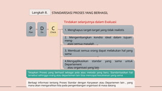 Langkah 8. STANDARISASI PROSES YANG BERHASIL
P
Plan
D
Do
C
Check
1. Menghapus target-target yang tidak realistis
2. Mengembangkan kondisi ideal dalam tujuan
meng-
atasi semua masalah
3. Membuat semua orang dapat melakukan hal yang
sama
4.Mengaplikasikan standar yang sama untuk
Departement
atau organisasi yang lain
Tindakan selanjutnya dalam Evaluasi
Berbagi informasi tentang Proses Standar dengan Karyawan atau Departemen lain , yang
mana akan mengarahkan kita pada pengembangan organisasi di masa datang
Tetapkan Proses yang berhasil sebagai pola atau metoda yang baru. Standarisasikan hal
tersebut sehingga orang atau departemen lain bisa mencapai kesuksesan yang sama
 