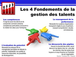 Les 4 Fondements de la
gestion des talents
Les compétences
Il s'agit de savoir les décrire et de
comprendre comment certaines
compétences particulières concourent à
la création de valeur pour l'entreprise.
Source : Fonctions RH - Pearson
Le management de la
performance
Nécessité d'un système d'appréciation
transparent (règles du jeu) et pertinent,
évaluant comportement, résultat,
connaissances.
L'évaluation du potentiel
Nécessité de pratiques RH et
managériales permettant de détecter le
potentiel, l'adaptabilité, les qualités et
ressources disponibles, les possibilités
de développement.
La découverte des pépites
Assurer la diversité des profils, savoir
découvrir les talents chez soi, voire aller
les chercher chez les autres.Avoir
toujours un coup d'avance sur l'évolution
de son organisation.
 