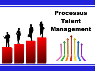 Processus
Talent
Management
 
