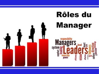 Rôles du
Manager
 