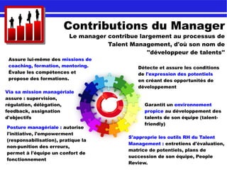 Contributions du Manager
Le manager contribue largement au processus de
Talent Management, d'où son nom de
''développeur de talents''
Détecte et assure les conditions
de l'expression des potentiels
en créant des opportunités de
développement
Garantit un environnement
propice au développement des
talents de son équipe (talent-
friendly)
Assure lui-même des missions de
coaching, formation, mentoring.
Évalue les compétences et
propose des formations.
Via sa mission managériale
assure : supervision,
régulation, délégation,
feedback, assignation
d'objectifs
Posture managériale : autorise
l'initiative, l'empowerment
(responsabilisation), pratique la
non-punition des erreurs,
permet à l'équipe un confort de
fonctionnement
S'approprie les outils RH du Talent
Management : entretiens d'évaluation,
matrice de potentiels, plans de
succession de son équipe, People
Review.
 