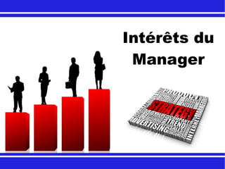 Intérêts du
Manager
 