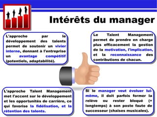 Intérêts du manager
Si le manager veut évoluer lui-
même, il doit parfois former la
relève ou rester bloqué (+
longtemps) à son poste faute de
successeur (chaises musicales).
L'approche par le
développement des talents
permet de soutenir un vivier
interne, donnant à l'entreprise
un avantage compétitif
(potentiels, adaptabilité).
L'approche Talent Management
met l'accent sur le développement
et les opportunités de carrière, ce
qui favorise la fidélisation, et la
rétention des talents.
Le Talent Management
permet de prendre en charge
plus efficacement la gestion
de la motivation, l'implication,
et la reconnaissance des
contributions de chacun.
 