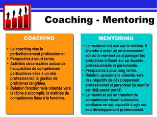 Coaching - Mentoring
COACHING
● Le coaching vise le
perfectionnement professionnel.
● Perspective à court terme.
● Activités circonscrites autour de
l’acquisition de compétences
particulières liées à un rôle
professionnel, la gestion de
problèmes tangibles.
● Relation fonctionnelle orientée vers
la tâche à accomplir, la maîtrise de
compétences liées à la fonction.
MENTORING
● Le mentorat est axé sur la relation. Il
cherche à créer un environnement
sûr où le mentoré peut partager les
problèmes influant sur sa réussite
professionnelle et personnelle.
● Perspective à plus long terme.
● Relation personnelle orientée vers
des objectifs de développement
professionnel et personnel (le mentor
est déjà passé par là)
● Le mentorat est un transfert de
compétences visant autonomie,
confiance en soi, capacité à agir sur
son développement professionnel.
 