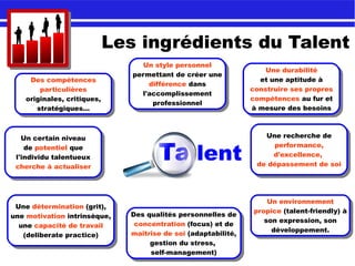 Les ingrédients du Talent
Ta lent
Des compétences
particulières
originales, critiques,
stratégiques...
Des compétences
particulières
originales, critiques,
stratégiques...
Un style personnel
permettant de créer une
différence dans
l'accomplissement
professionnel
Un style personnel
permettant de créer une
différence dans
l'accomplissement
professionnel
Une durabilité
et une aptitude à
construire ses propres
compétences au fur et
à mesure des besoins
Une durabilité
et une aptitude à
construire ses propres
compétences au fur et
à mesure des besoins
Une recherche de
performance,
d'excellence,
de dépassement de soi
Une recherche de
performance,
d'excellence,
de dépassement de soi
Un certain niveau
de potentiel que
l'individu talentueux
cherche à actualiser
Un certain niveau
de potentiel que
l'individu talentueux
cherche à actualiser
Une détermination (grit),
une motivation intrinsèque,
une capacité de travail
(deliberate practice)
Une détermination (grit),
une motivation intrinsèque,
une capacité de travail
(deliberate practice)
Des qualités personnelles de
concentration (focus) et de
maîtrise de soi (adaptabilité,
gestion du stress,
self-management)
Des qualités personnelles de
concentration (focus) et de
maîtrise de soi (adaptabilité,
gestion du stress,
self-management)
Un environnement
propice (talent-friendly) à
son expression, son
développement.
Un environnement
propice (talent-friendly) à
son expression, son
développement.
 